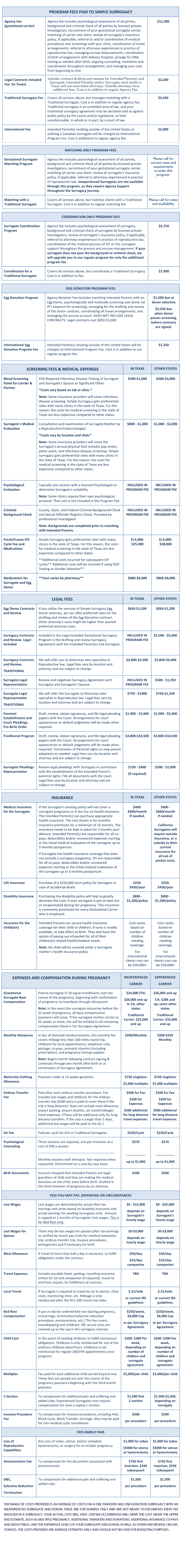 Fees table3